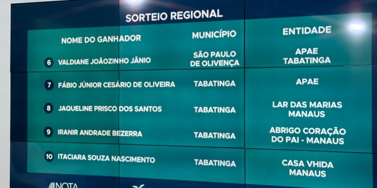 Sefaz divulga vencedores da Nota Fiscal Amazonense com prêmios de até R$ 30 mil